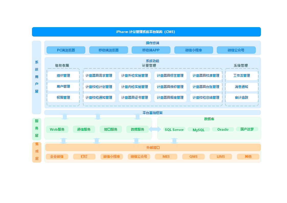 制药行业计量器具精细化管理——iPharm CMS